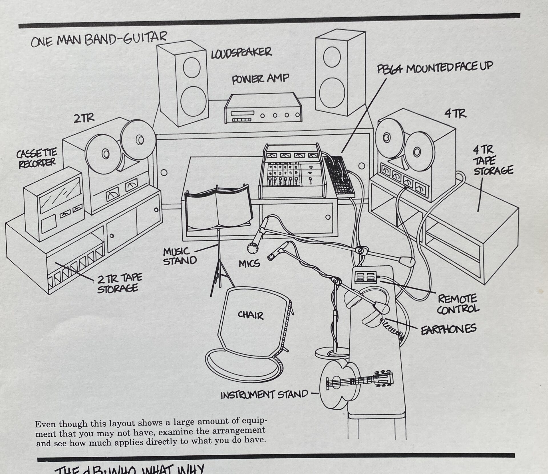 Dick Rosmini - The multitrack primer by Tascam (1982) - Image 3