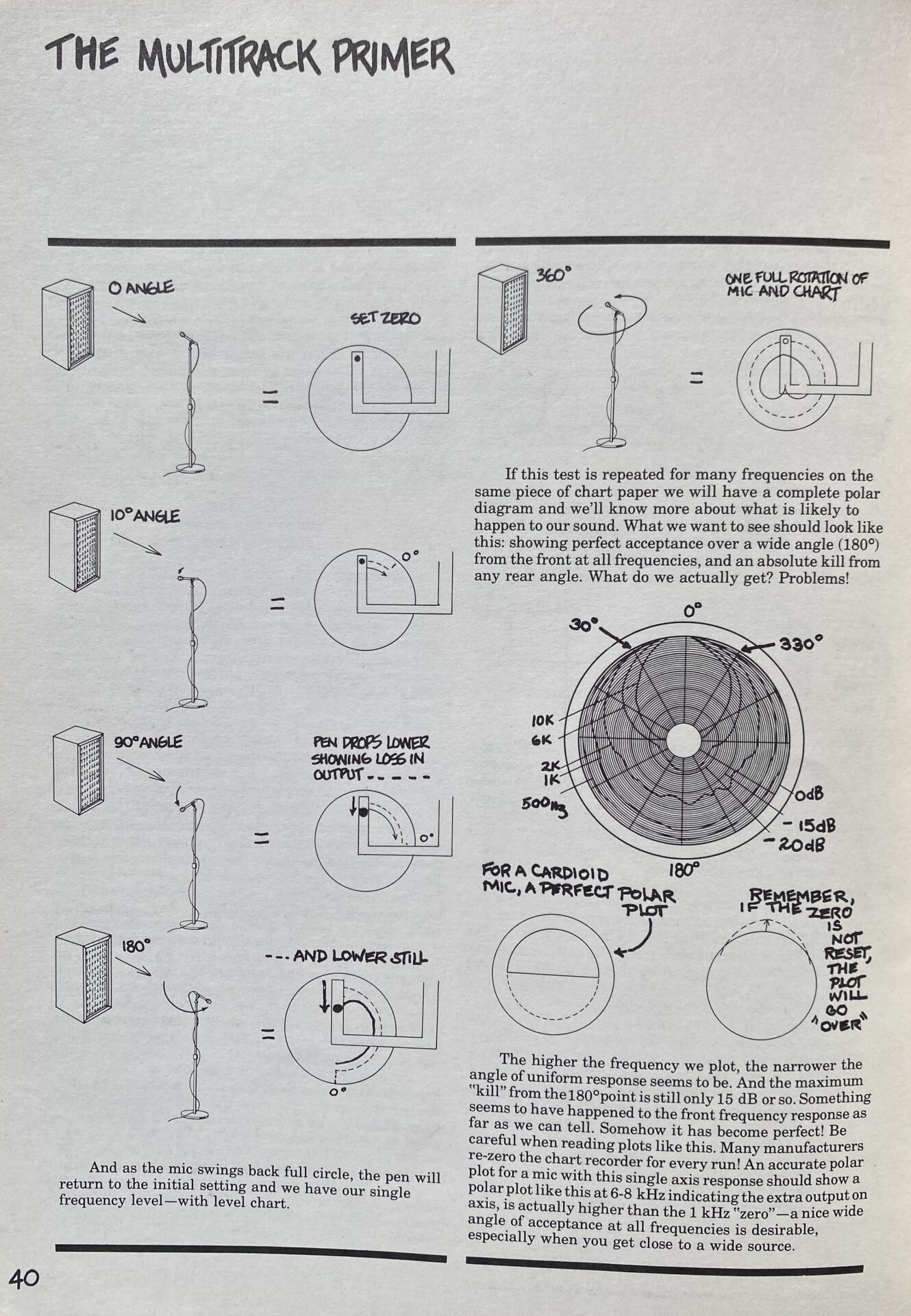 Dick Rosmini - The multitrack primer by Tascam (1982) - Image 5